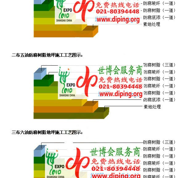 中山环氧玻璃钢地坪，防腐蚀地坪，防腐蚀自流平地坪产品图2