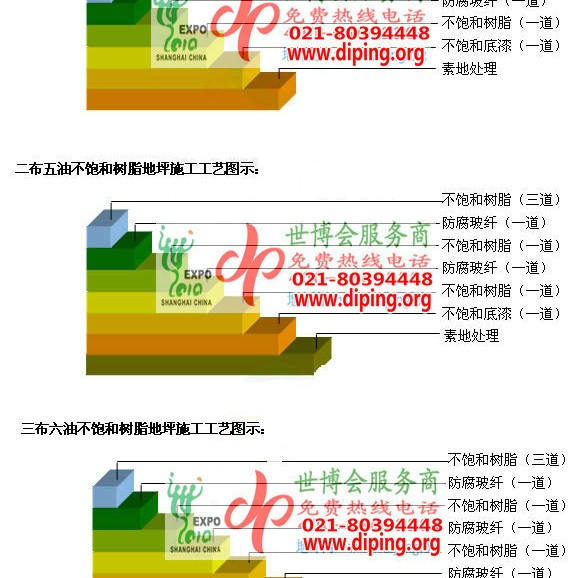中山不饱和树脂地坪，不饱和树脂防腐地坪,防腐蚀地坪施工厂家产品图2