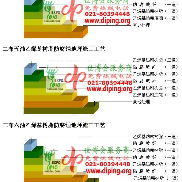 中山乙烯基防腐蚀地坪,乙烯基酯地坪,乙烯基酯防腐蚀地坪,乙烯基重防腐蚀地坪,乙烯基重防腐地坪,乙烯基重防腐自流平地坪产品图2